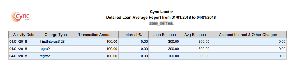 Loan Report